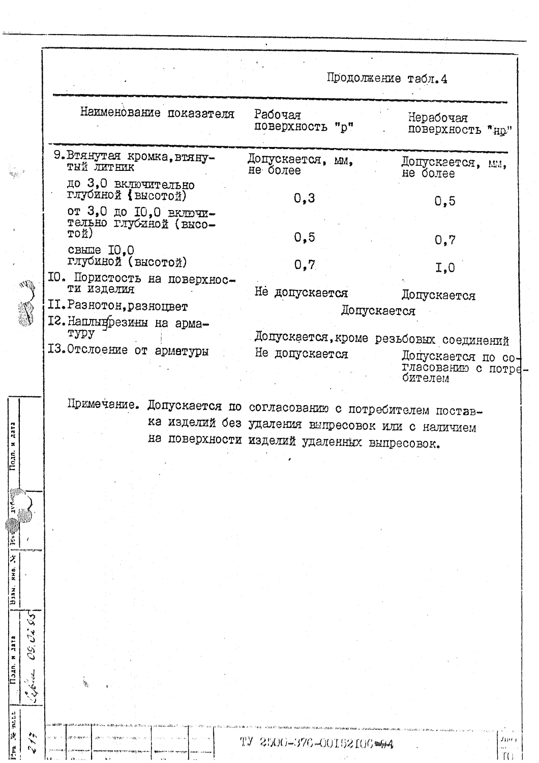 ТУ 2500-376-00152106-94